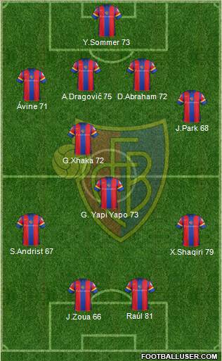 FC Basel Formation 2012