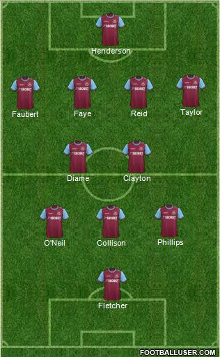 West Ham United Formation 2012