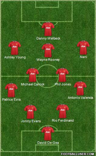 Manchester United Formation 2012