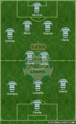 Club Deportivo Santos Laguna Formation 2012