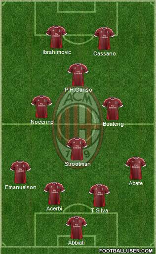 A.C. Milan Formation 2012