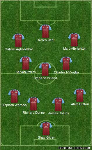 Aston Villa Formation 2012