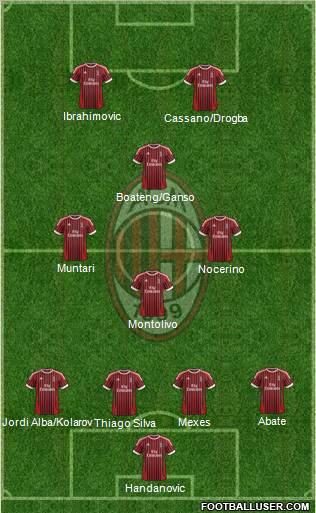 A.C. Milan Formation 2012