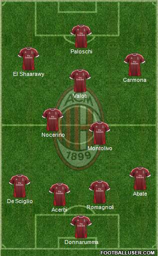 A.C. Milan Formation 2012