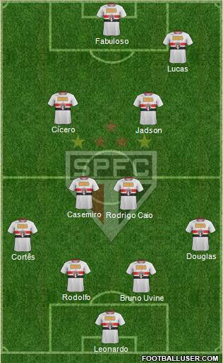 São Paulo FC Formation 2012