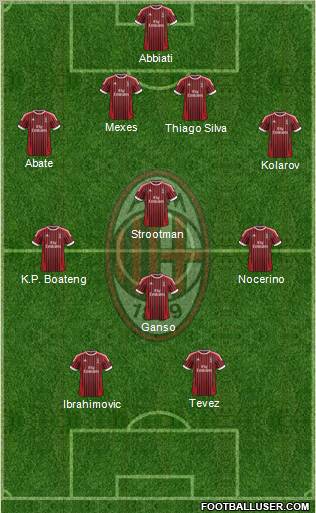 A.C. Milan Formation 2012