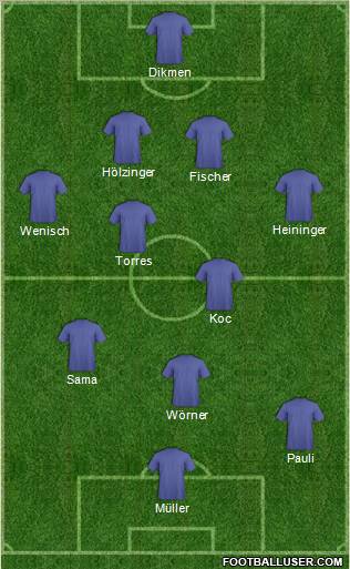 Dream Team Formation 2012