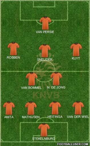 Holland Formation 2012