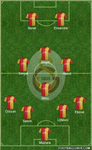 Galatasaray SK Formation 2012