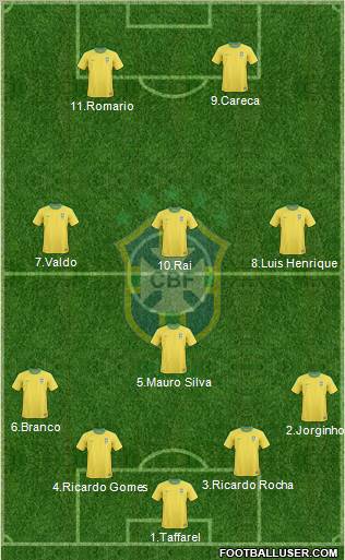 Brazil Formation 2012