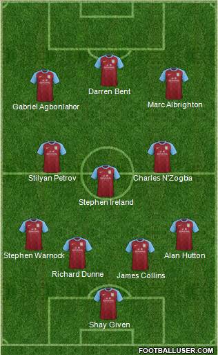 Aston Villa Formation 2012