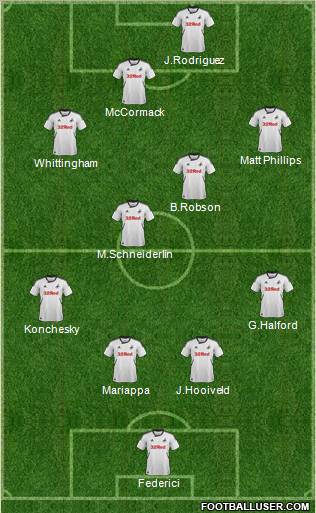 Swansea City Formation 2012