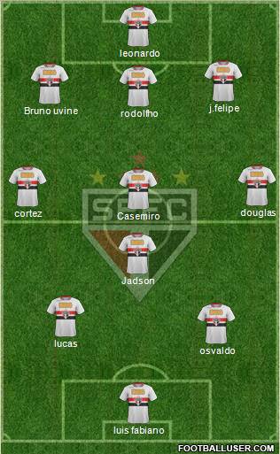 São Paulo FC Formation 2012