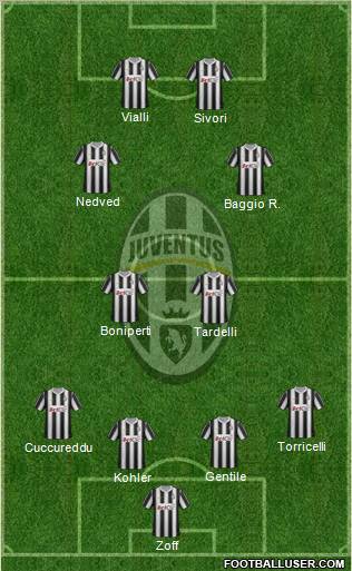 Juventus Formation 2012