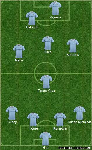 Manchester City Formation 2012