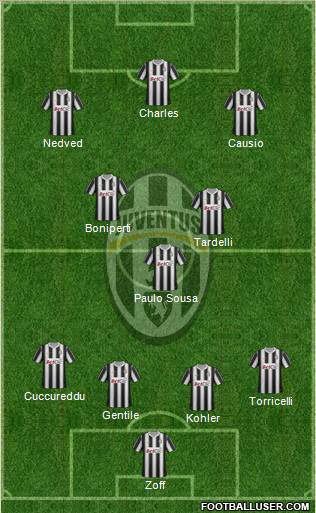 Juventus Formation 2012