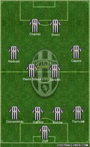 Juventus Formation 2012