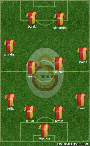 Galatasaray SK Formation 2012