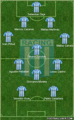 Racing Club Formation 2012