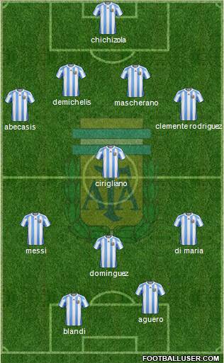 Argentina Formation 2012