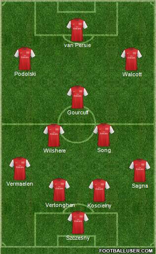 Arsenal Formation 2012