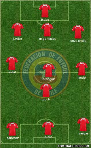 Chile Formation 2012