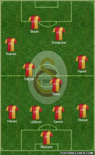 Galatasaray SK Formation 2012