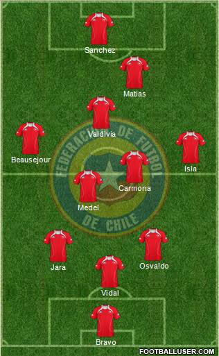 Chile Formation 2012