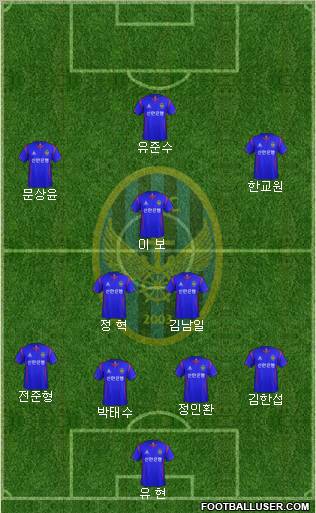 Incheon United Formation 2012