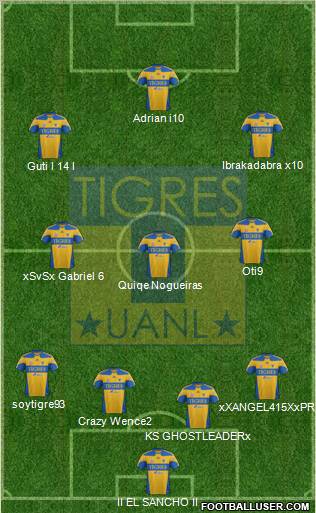 Club Universitario de Nuevo León Formation 2012