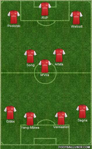 Arsenal Formation 2012