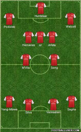 Arsenal Formation 2012