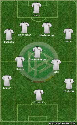 Germany Formation 2012