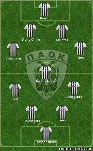 AS PAOK Salonika Formation 2012