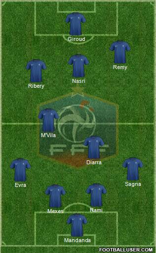 France Formation 2012