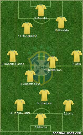 Brazil Formation 2012