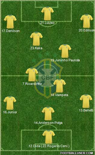 Brazil Formation 2012