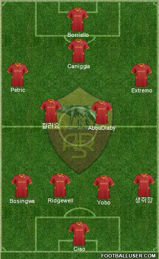 AS Roma Formation 2012