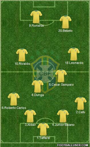 Brazil Formation 2012