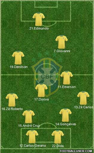 Brazil Formation 2012