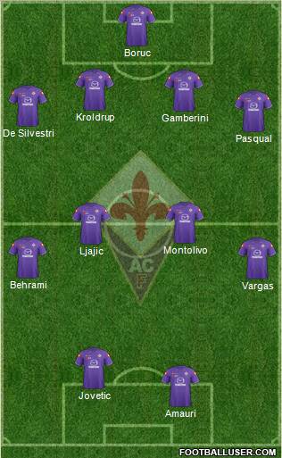 Fiorentina Formation 2012