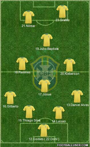 Brazil Formation 2012