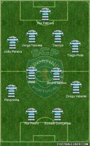 Sporting Clube de Portugal - SAD Formation 2012