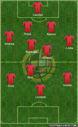 Spain Formation 2012