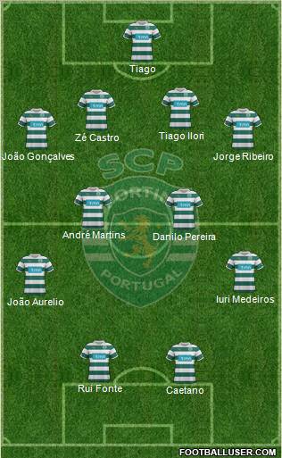 Sporting Clube de Portugal - SAD Formation 2012