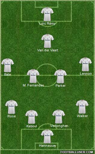 Tottenham Hotspur Formation 2012