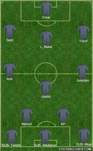 Dream Team Formation 2012