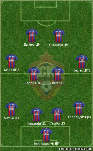 CSKA Moscow Formation 2012