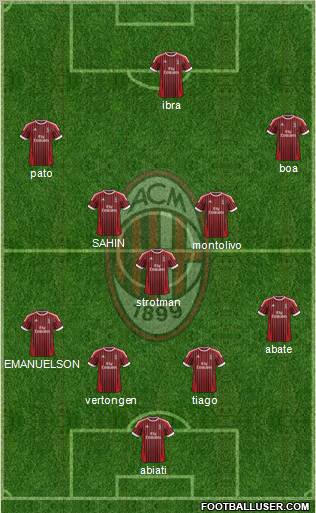 A.C. Milan Formation 2012