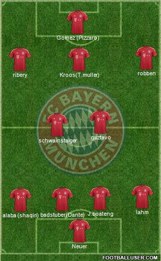 FC Bayern München Formation 2012